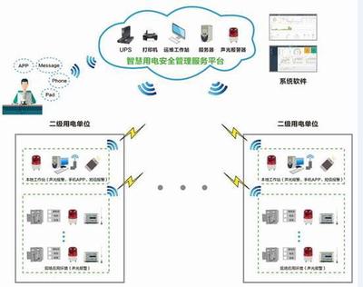 鄭州推廣智慧式用電管理系統 八大場所為重點監控服務對象